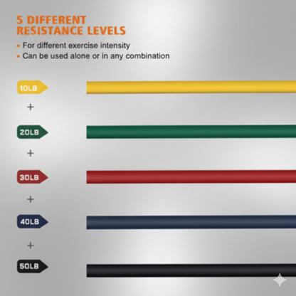 Bodybuilding Resistance Bands Set